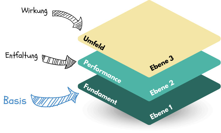 ebene1-basis